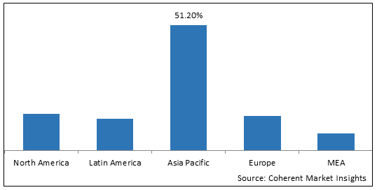 BROMINE DERIVATIVES MARKET